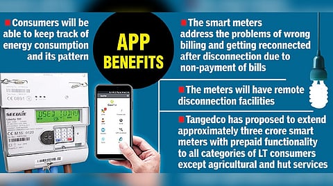 Sources said that Tangedco has sought permission from the Centre to procure smart meters under the Capex mode with the grant.
