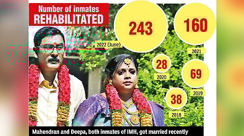 New beginnings a pipedream for persons with mental illness