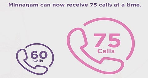 At a time has been increased from 60 to 75 considering the onset of the northeast monsoon
