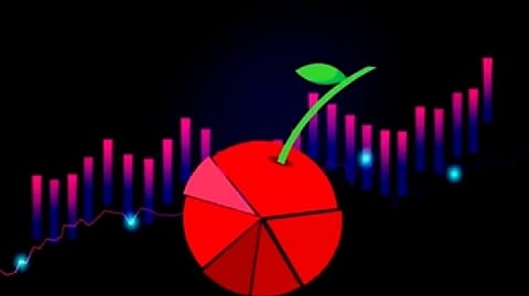 Kotak Cherry customers can now invest in WealthBaskets