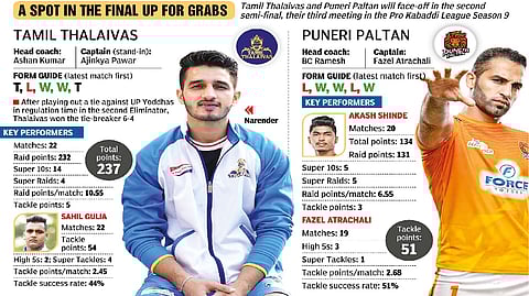 Tamil Thalaivas; Puneri Paltan