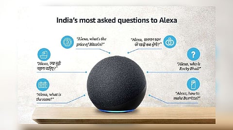 Questions asked by Indians to alexa