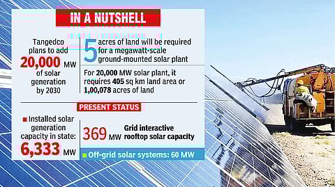 TN govt?s plan to add 20,000 MW solar generation requires 405 sq km land