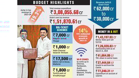 On the industries side, PTR said the next global investors? meet will be organised in Chennai on Jan 10, 11 next year at Rs 100 crore.