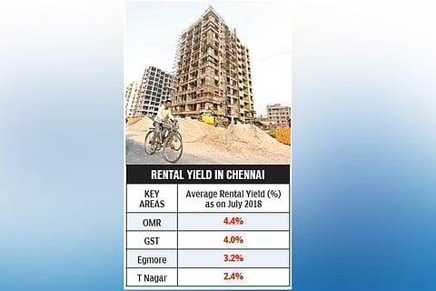 India’s rental housing market shows signs of growth