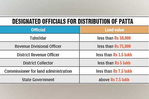 Free pattas for poramboke land: Govt frames rules