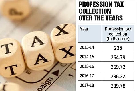 Profession tax: Corporation targets extra 100 crore