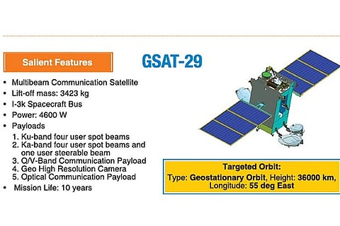 Fact File (Image source: ISRO)
