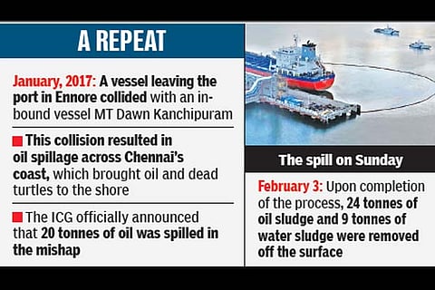 Post Ennore, fresh oil spill at Kamarajar Port