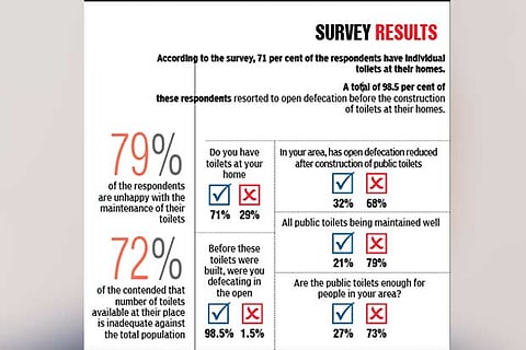 TN’s swachh bharat report card: PM’s mission, a Big relief for Rural TN