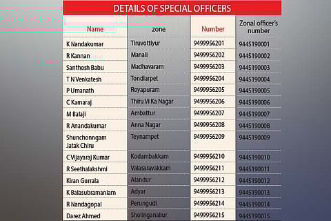 15 IAS officers to oversee rain relief works