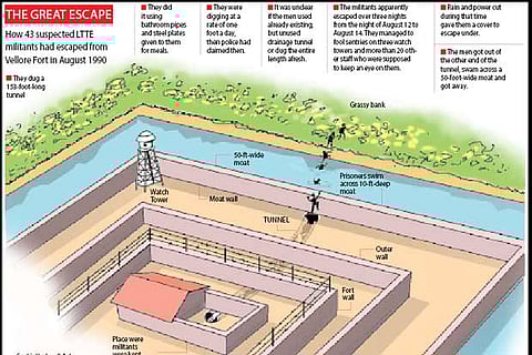 TN’s history of Prison breaks