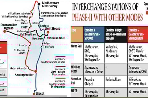 Chennai Metro Rail Phase 2 to be intermodal