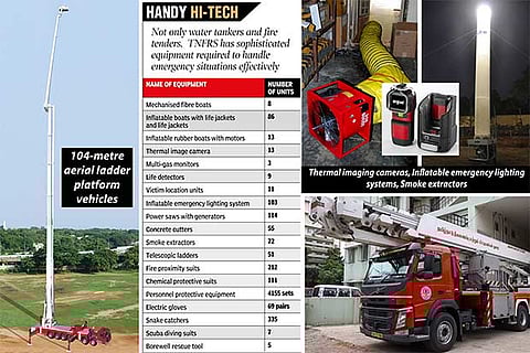 With Drones to scuba gear, TNFRS ready to tackle All emergencies