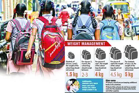 Students bear the brunt of heavy bags as schools fail to follow MHRD circular