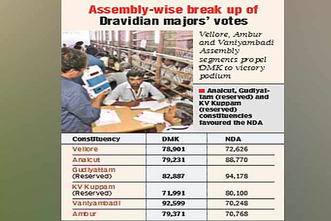 Low victory margin, the only consolation for AIADMK cadre