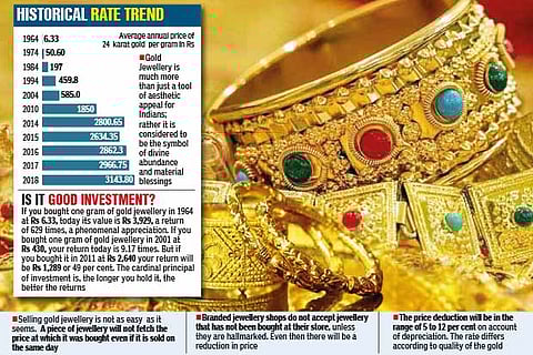 Gold faces uncertain global future