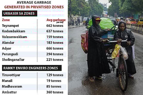 Stalemate ends, Spanish firm to clear garbage at 7 zones