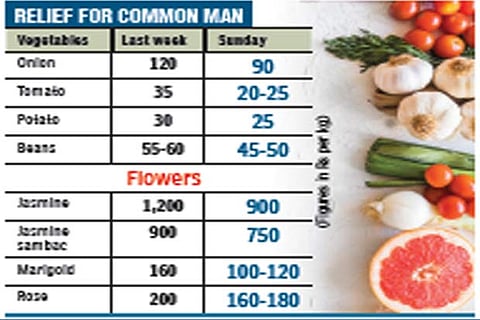 Prices at Koyambedu wholesale market drop