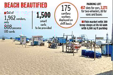 Marina vendors to be given smart carts, Corpn tells HC