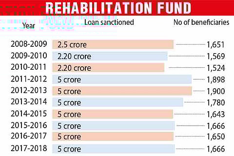 Rehabilitation fund: Govt’s rehab scheme for tipplers fail to lift ‘spirits’