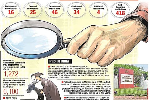 State to conduct study on Quality of PhD thesis