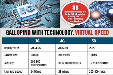 Demystifying 5G: It will connect you to everything from wherever