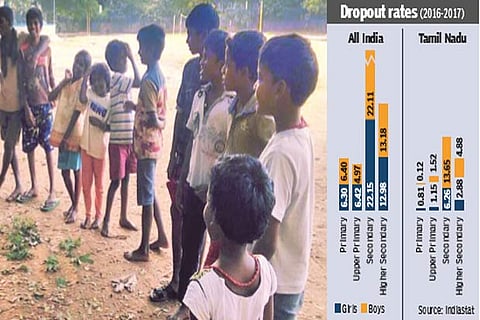 22.13 per cent students drop out of secondary school