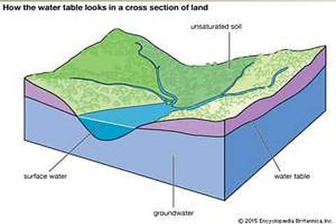In revised policy, TN drought to be studied under 7 categories