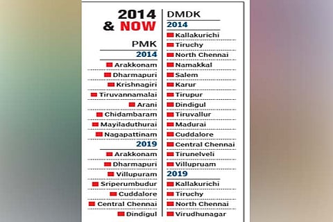 Sudhish to contest from Kallakurichi