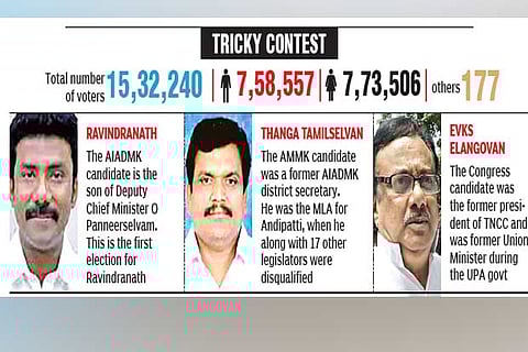 ‘Three musketeers’ in Theni battlefield