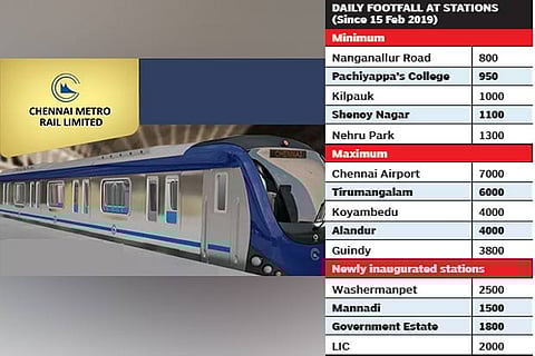 Missing feeder service hits Metro patronage
