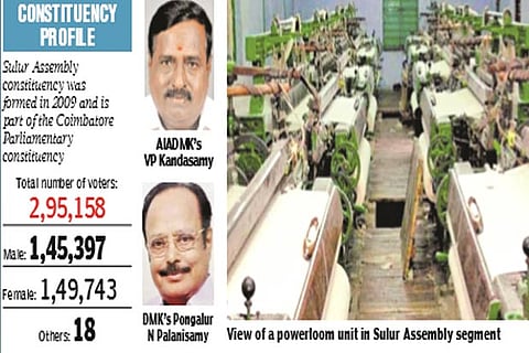 Powerloom sector wages, EB tariff major poll issues in Sulur segment