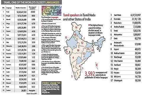 The Language of Humanity
