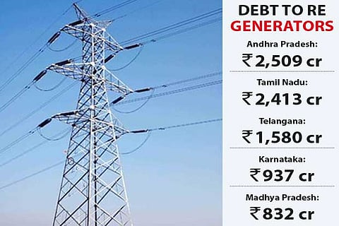 TN defaults payment to RE generators, owes Rs.2,413 crore