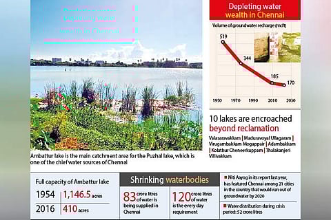 Brazen encroachments raise hackles