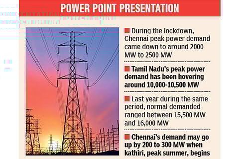 Power demand up in city, down in dists