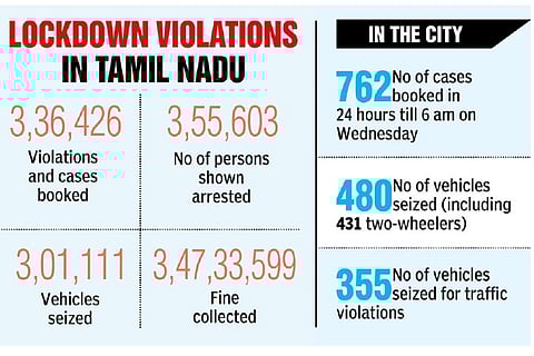 Cops on toes to meet today’s rush