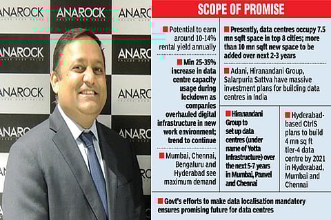 Shobhit Agarwal, MD-CEO, Anarock Capital