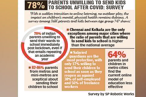 17 L admit cards downloaded: Students want NEET, JEE held at any cost, claims Centre