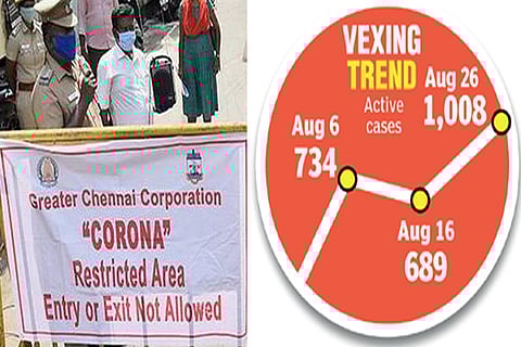 Active cases in Thiru Vi Ka Nagar increase again, cause concern