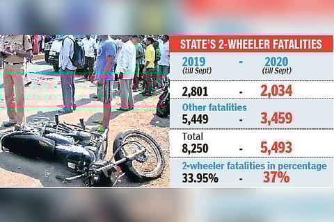 2-wheeler mishaps, fatalities up in TN post COVID outbreak