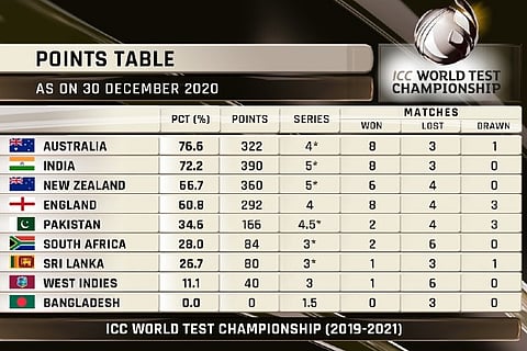 Source: Twitter/@ICC