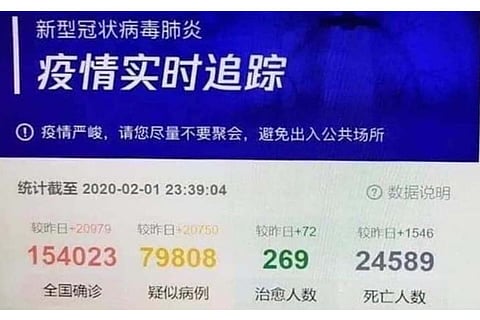 (From Left) Nationally confirmed cases, Suspected cases, Cured and deaths