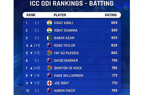 Picture Credit: ICC twitter profile
