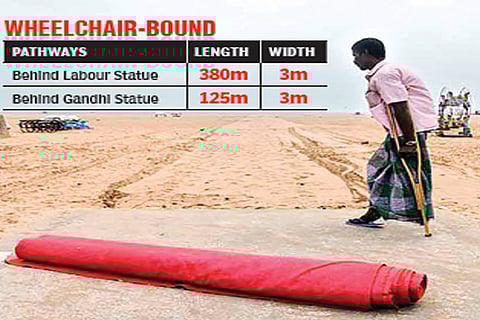 For Representative purpose only