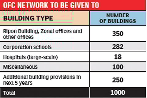 Corpn invites telecos to link 1,000 buildings with optic fibre