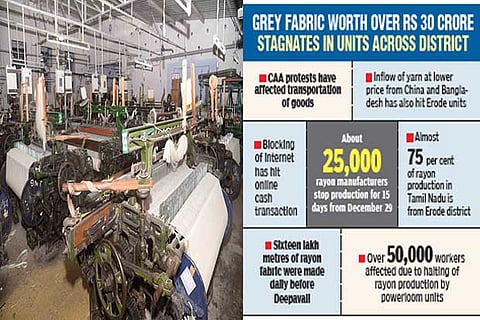 Once busy powerloom units in Erode have stopped production of rayon fabric due to CAA protests