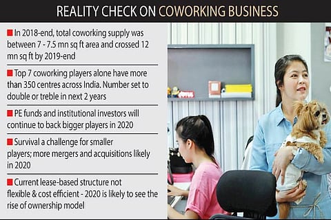 Coworking: Top trends to shape the segment in 2020