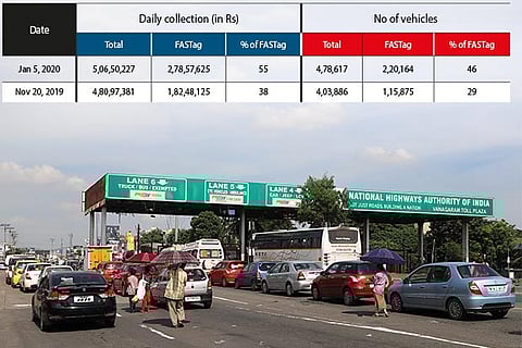 Come Jan 15, NHAI will stop accepting toll in cash, other than for one lane each on either side of NH